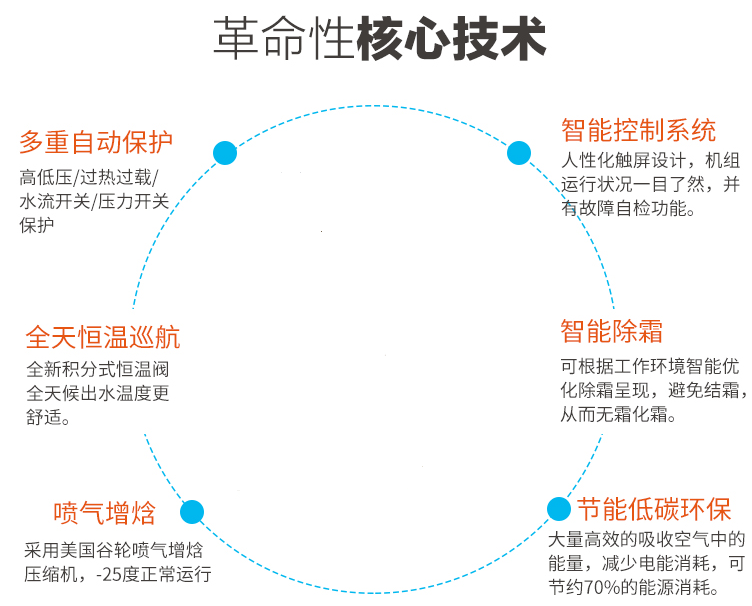 在農(nóng)村適合安裝空氣能采暖嗎？貴不貴？
