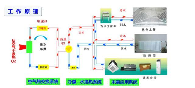 空氣能熱泵也可以制冷嗎？
