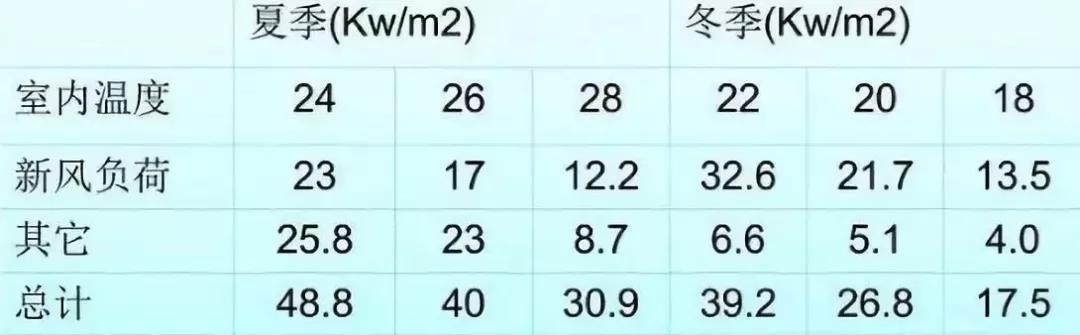既舒適又節(jié)能，空氣能熱泵采暖的溫度這么設(shè)定就對了